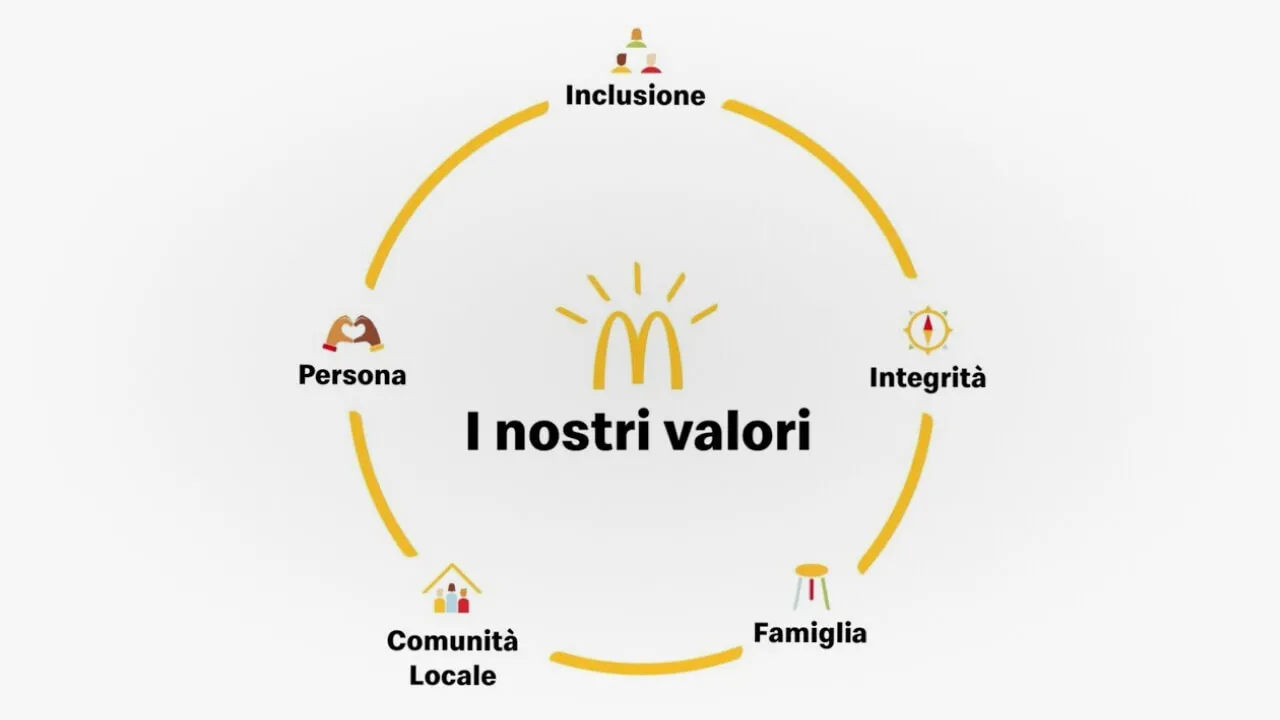 I Nostri Valori